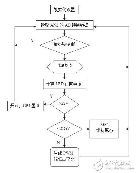 LED温度保护电路和最基本的照明LED设计方案解析,随着LED照明应用的发展，国内外厂家推出了很多用于驱动LED的器件。其中美国国家半导体公司推出的LM3404及系列产品就是一款非常适用于中小功率LED光源的恒流驱动芯片。,第11张