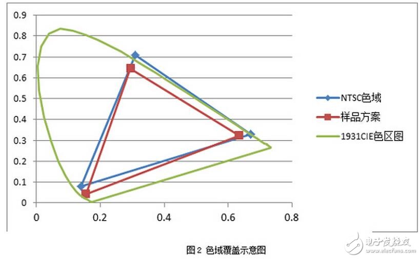 LCD色彩覆盖率是什么，LCD荧光粉选型须知,LCD鉴定真伪的几条小妙招,可能对于保点、售后这些选购基本常识您早已了如指掌，但是，在我们走访卖场以及对产品进行评测的时候发现，还有一些难以察觉，但又切实存在的“陷阱”不断给消费者制造着麻烦，这些陷阱也完全可以在购买产品之前就将之避免。为此，我们特地通过这篇文章，为您揭露四个鲜为人知的选购陷阱，希望能为您的选购工作扫清一些障碍。,第4张