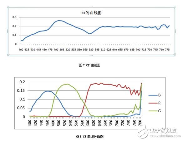 LCD色彩覆盖率是什么，LCD荧光粉选型须知,LCD鉴定真伪的几条小妙招,可能对于保点、售后这些选购基本常识您早已了如指掌，但是，在我们走访卖场以及对产品进行评测的时候发现，还有一些难以察觉，但又切实存在的“陷阱”不断给消费者制造着麻烦，这些陷阱也完全可以在购买产品之前就将之避免。为此，我们特地通过这篇文章，为您揭露四个鲜为人知的选购陷阱，希望能为您的选购工作扫清一些障碍。,第8张