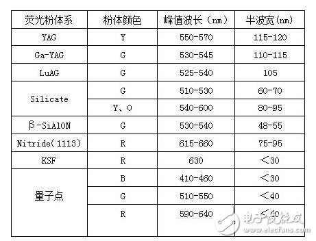 LCD色彩覆盖率是什么，LCD荧光粉选型须知,LCD鉴定真伪的几条小妙招,可能对于保点、售后这些选购基本常识您早已了如指掌，但是，在我们走访卖场以及对产品进行评测的时候发现，还有一些难以察觉，但又切实存在的“陷阱”不断给消费者制造着麻烦，这些陷阱也完全可以在购买产品之前就将之避免。为此，我们特地通过这篇文章，为您揭露四个鲜为人知的选购陷阱，希望能为您的选购工作扫清一些障碍。,第14张
