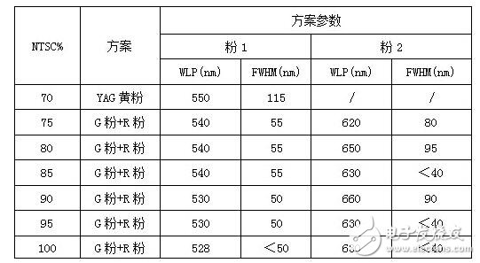 LCD色彩覆盖率是什么，LCD荧光粉选型须知,LCD鉴定真伪的几条小妙招,可能对于保点、售后这些选购基本常识您早已了如指掌，但是，在我们走访卖场以及对产品进行评测的时候发现，还有一些难以察觉，但又切实存在的“陷阱”不断给消费者制造着麻烦，这些陷阱也完全可以在购买产品之前就将之避免。为此，我们特地通过这篇文章，为您揭露四个鲜为人知的选购陷阱，希望能为您的选购工作扫清一些障碍。,第16张