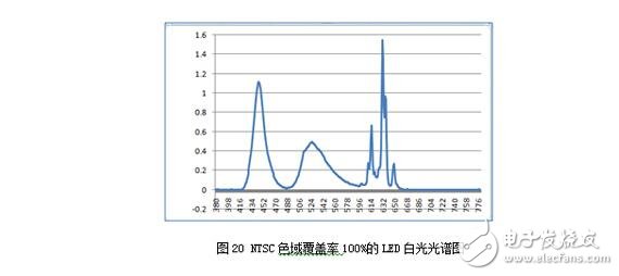 LCD色彩覆盖率是什么，LCD荧光粉选型须知,LCD鉴定真伪的几条小妙招,可能对于保点、售后这些选购基本常识您早已了如指掌，但是，在我们走访卖场以及对产品进行评测的时候发现，还有一些难以察觉，但又切实存在的“陷阱”不断给消费者制造着麻烦，这些陷阱也完全可以在购买产品之前就将之避免。为此，我们特地通过这篇文章，为您揭露四个鲜为人知的选购陷阱，希望能为您的选购工作扫清一些障碍。,第18张