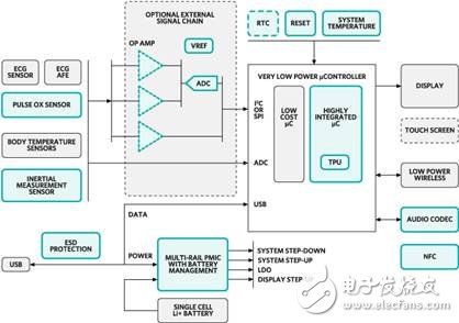 Maxim可穿戴式医疗保健监视设备设计方案,Maxim可穿戴式医疗保健监视设备设计方案,第2张