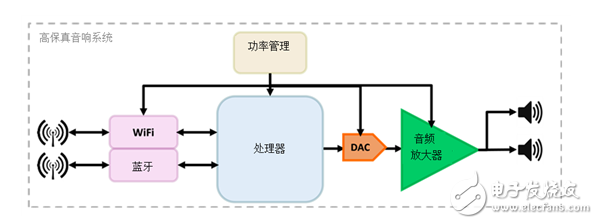 德州仪器高清音频系统的设计,德州仪器高清音频系统的设计,第2张