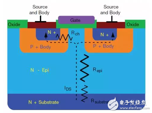 区别于传统平面式 一文带你了解超级结MOSFET,第2张 区别于传统平面式 一文带你了解超级结MOSFET,区别于传统平面式 一文带你了解超级结MOSFET,第2张