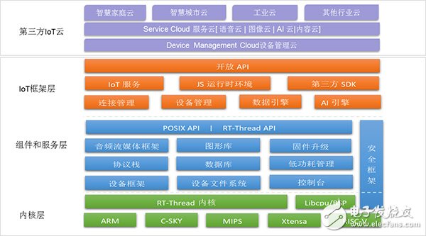 积识成睿 慧泽百川 -- RT-Thread 3.0物联网 *** 作系统发布会,积识成睿 慧泽百川 -- RT-Thread 3.0物联网 *** 作系统发布会,第2张