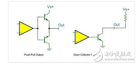 gpio的8种工作模式,gpio的8种工作模式,第2张