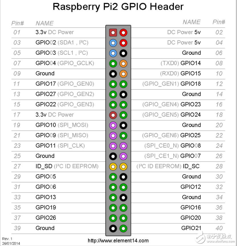 gpio接口的引脚定义,gpio接口的引脚定义,第2张