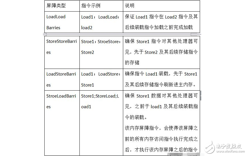 内存屏障是什么,第3张 内存屏障是什么,内存屏障是什么,第3张