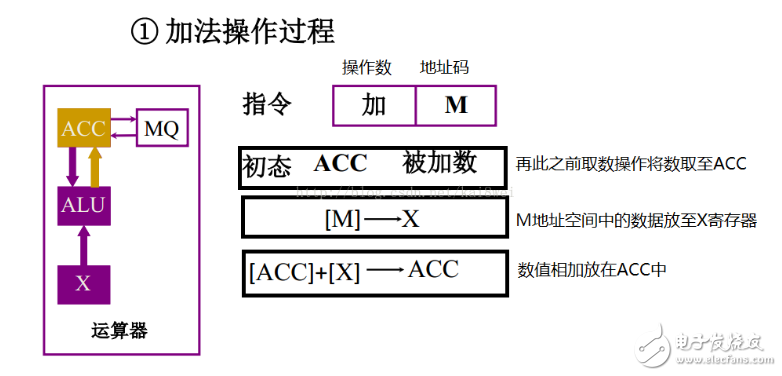计算机执行指令的过程分析,计算机执行指令的过程分析,第6张