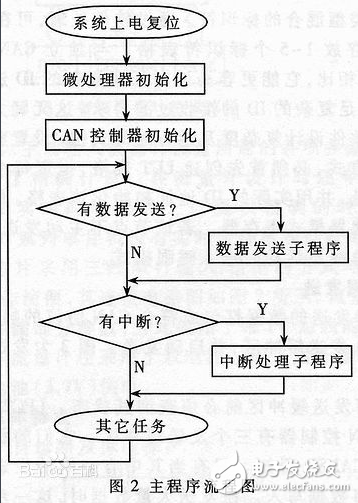 计算机执行指令的过程分析,计算机执行指令的过程分析,第2张
