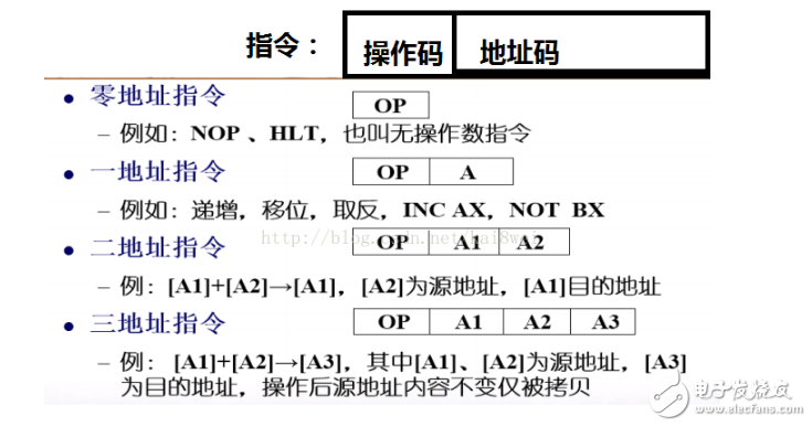 计算机执行指令的过程分析,计算机执行指令的过程分析,第3张