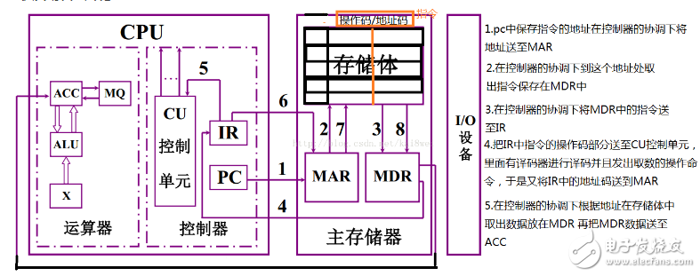 计算机执行指令的过程分析,计算机执行指令的过程分析,第5张