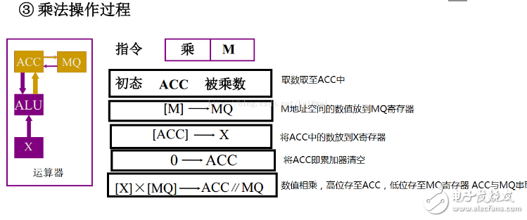 计算机执行指令的过程分析,计算机执行指令的过程分析,第8张
