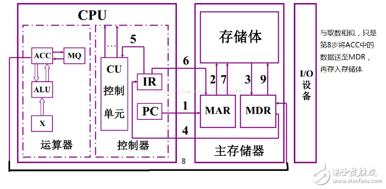计算机执行指令的过程分析,计算机执行指令的过程分析,第9张