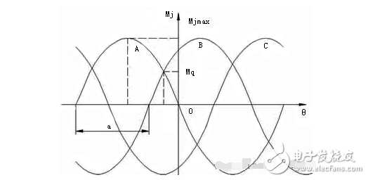 步进电机的矩角特性是什么,第3张 步进电机的矩角特性是什么,步进电机的矩角特性是什么,第3张