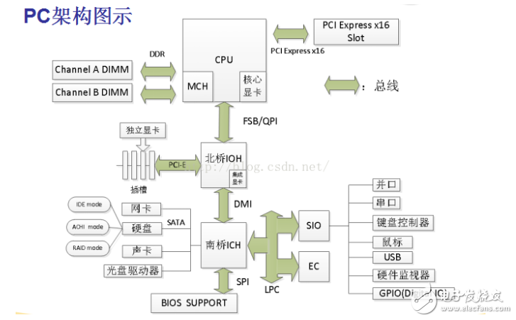 x86架构原理_x86服务器的Hadoop集群配置参考,x86架构原理_x86服务器的Hadoop集群配置参考,第2张