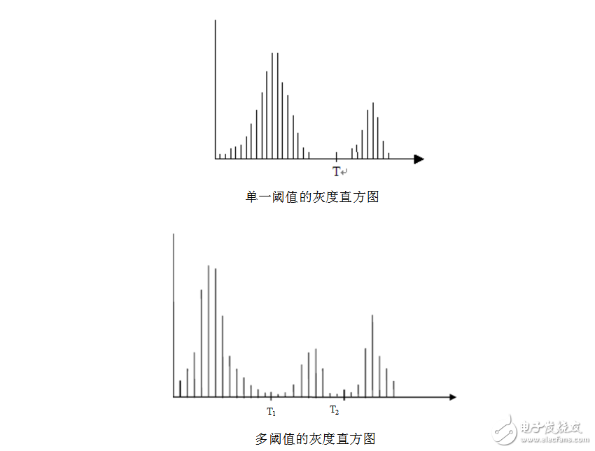图像分割技术的原理及应用,第3张 图像分割技术的原理及应用,图像分割技术的原理及应用,第3张