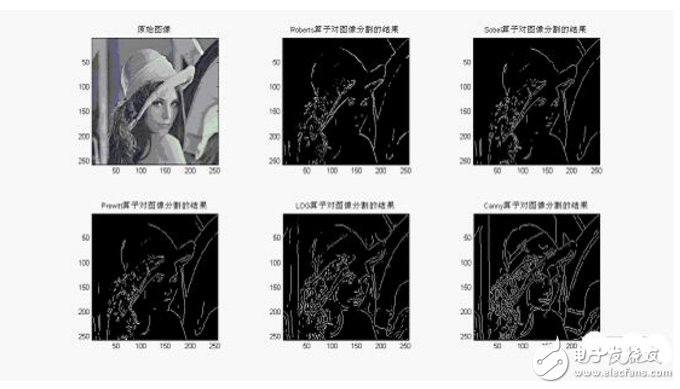 图像分割技术的原理及应用,第2张 图像分割技术的原理及应用,图像分割技术的原理及应用,第2张