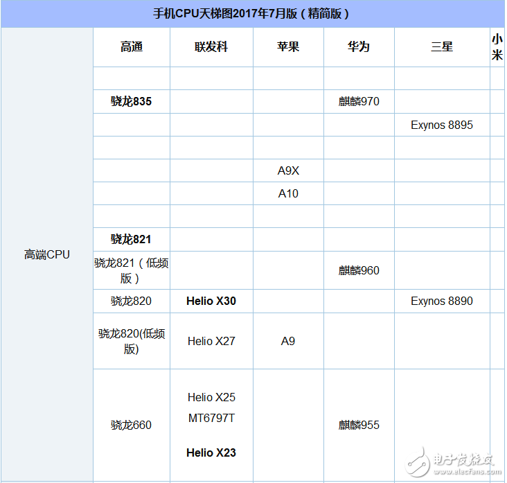 骁龙625处理器与骁龙652处理器对比评测,骁龙625处理器与骁龙652处理器对比评测,第4张