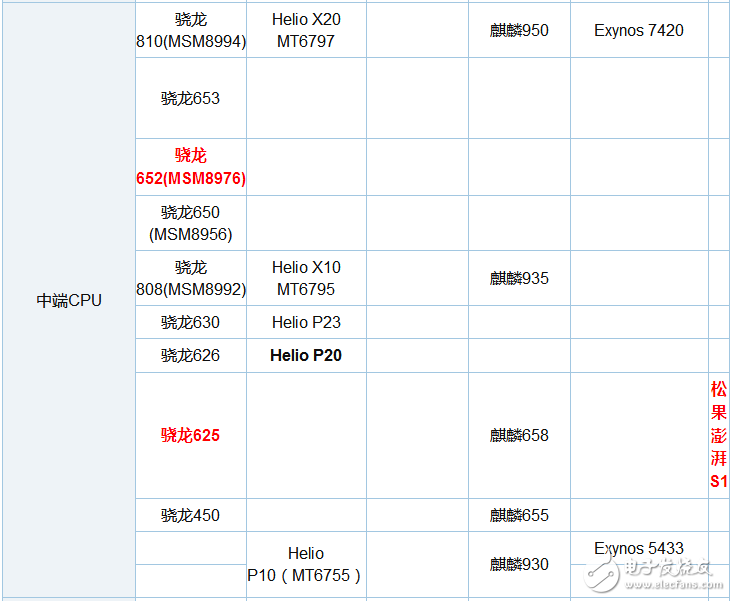 骁龙625处理器与骁龙652处理器对比评测,骁龙625处理器与骁龙652处理器对比评测,第5张