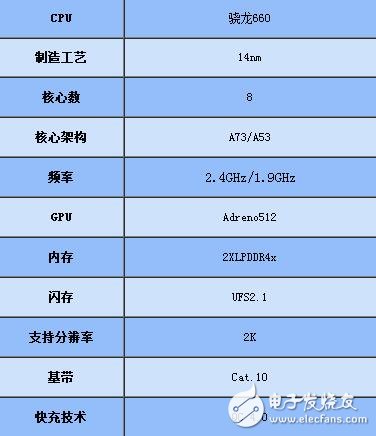 骁龙660和骁龙835跑分_骁龙835和660对比_骁龙660和835哪个好,骁龙660和骁龙835跑分_骁龙835和660对比_骁龙660和835哪个好,第3张