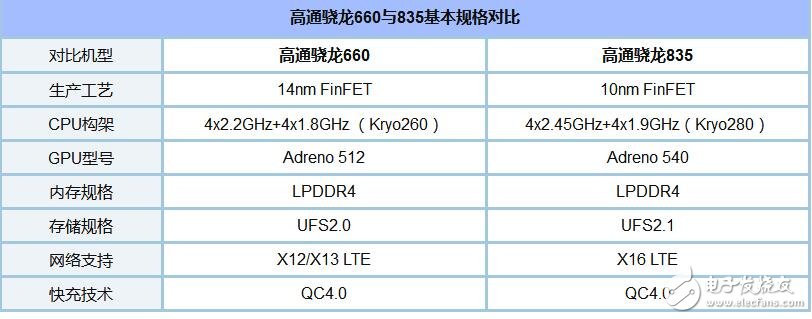 骁龙660和骁龙835跑分_骁龙835和660对比_骁龙660和835哪个好,骁龙660和骁龙835跑分_骁龙835和660对比_骁龙660和835哪个好,第5张