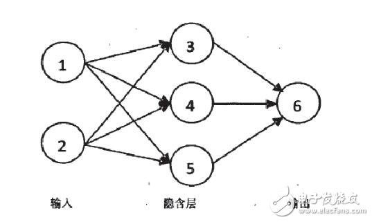 神经网络算法原理_神经网络算法的应用_神经网络算法实例说明,神经网络算法原理_神经网络算法的应用_神经网络算法实例说明,第2张