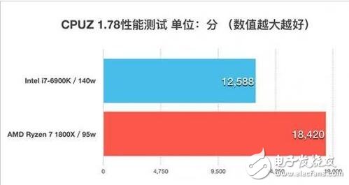 ryzen对比intel天梯图_ryzen与intel对比测试,第6张 ryzen对比intel天梯图_ryzen与intel对比测试,ryzen对比intel天梯图_ryzen与intel对比测试,第6张