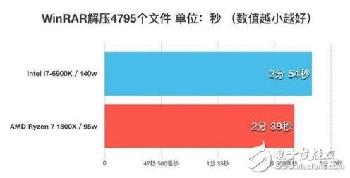 ryzen对比intel天梯图_ryzen与intel对比测试,第12张 ryzen对比intel天梯图_ryzen与intel对比测试,ryzen对比intel天梯图_ryzen与intel对比测试,第12张
