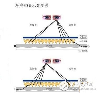 裸眼3d技术的特征有哪些,裸眼3d技术的特征有哪些,第2张