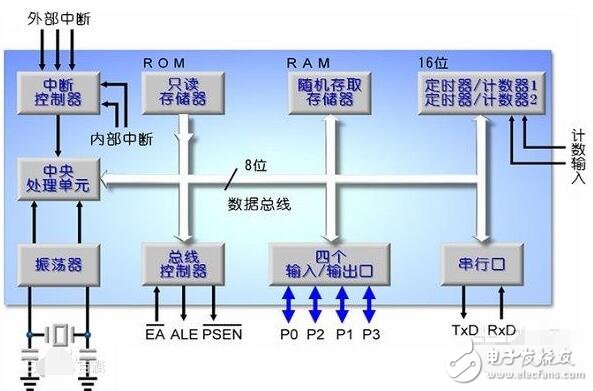 指令指针寄存器和指针寄存器差异性在哪儿,指令指针寄存器和指针寄存器差异性在哪儿,第2张