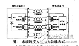 以太网供电(POE)技术原理及过程分析,第2张 以太网供电(POE)技术原理及过程分析,以太网供电(POE)技术原理及过程分析,第2张