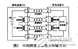 以太网供电(POE)技术原理及过程分析,第3张 以太网供电(POE)技术原理及过程分析,以太网供电(POE)技术原理及过程分析,第3张