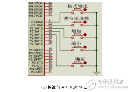 基于Stc12c5a60s2的RS-232串口数据分析器设计,基于Stc12c5a60s2的RS-232串口数据分析器设计,第2张