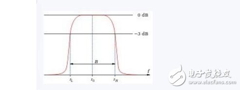 滤波器截止频率如何设置,第5张 滤波器截止频率如何设置,滤波器截止频率如何设置,第5张