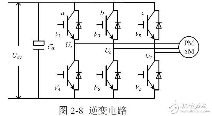 svpwm算法原理及分析,svpwm算法原理及分析,第2张