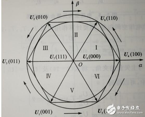 svpwm算法原理及分析,svpwm算法原理及分析,第10张