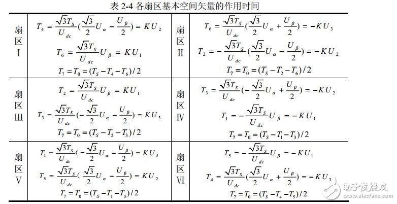 svpwm算法原理及分析,svpwm算法原理及分析,第19张