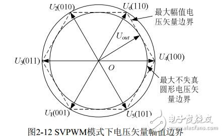 svpwm算法原理及分析,svpwm算法原理及分析,第20张