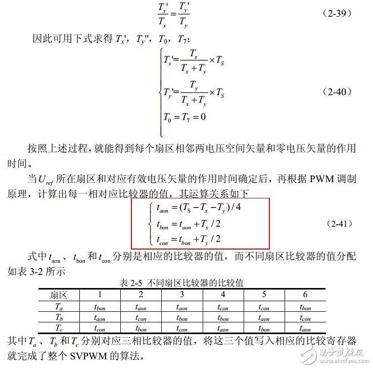 svpwm算法原理及分析,svpwm算法原理及分析,第21张