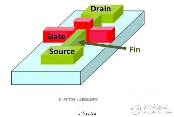 台积电7nm工艺_7nm工艺意味着什么,台积电7nm工艺_7nm工艺意味着什么,第2张