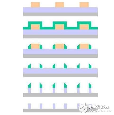 台积电7nm工艺_7nm工艺意味着什么,台积电7nm工艺_7nm工艺意味着什么,第3张