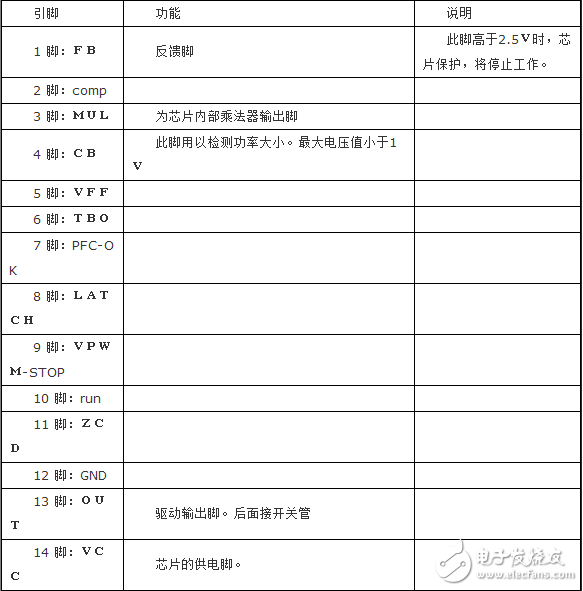 l6563引脚功能,l6563引脚功能,第4张