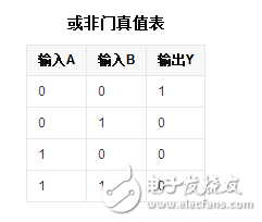 三端输入或非门真值表及表达式解析,三端输入或非门真值表及表达式解析,第2张