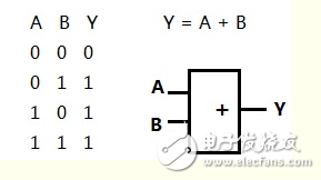 三端输入或非门真值表及表达式解析,三端输入或非门真值表及表达式解析,第3张