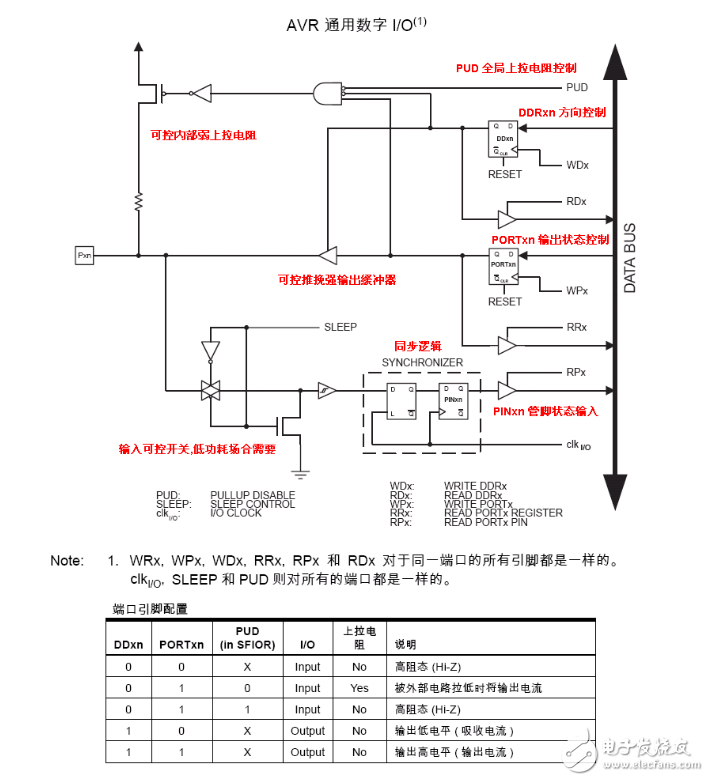 单片机IO口的结构的详解与说明,第4张 单片机IO口的结构的详解与说明,单片机I/O口的结构的详解与说明,第4张