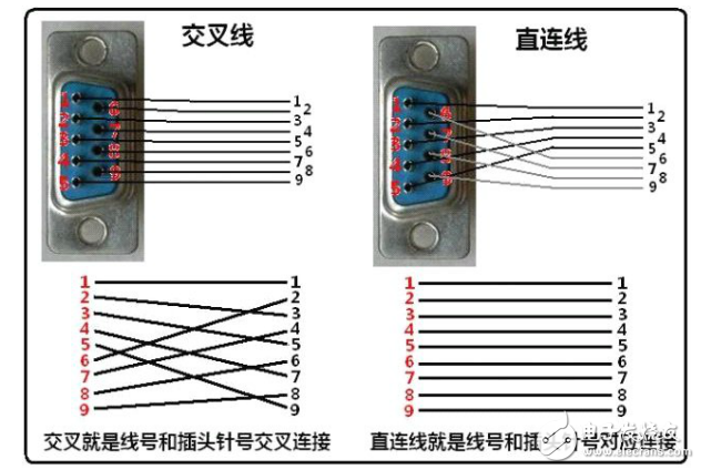 主板com接口接线方法详解,主板com接口接线方法详解,第4张