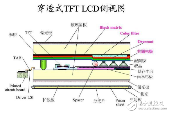 tft和lcd有什么区别,第2张 tft和lcd有什么区别,tft和lcd有什么区别,第2张