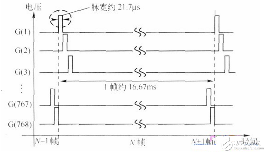 tft液晶屏显示驱动程序,tft液晶屏显示驱动程序,第3张
